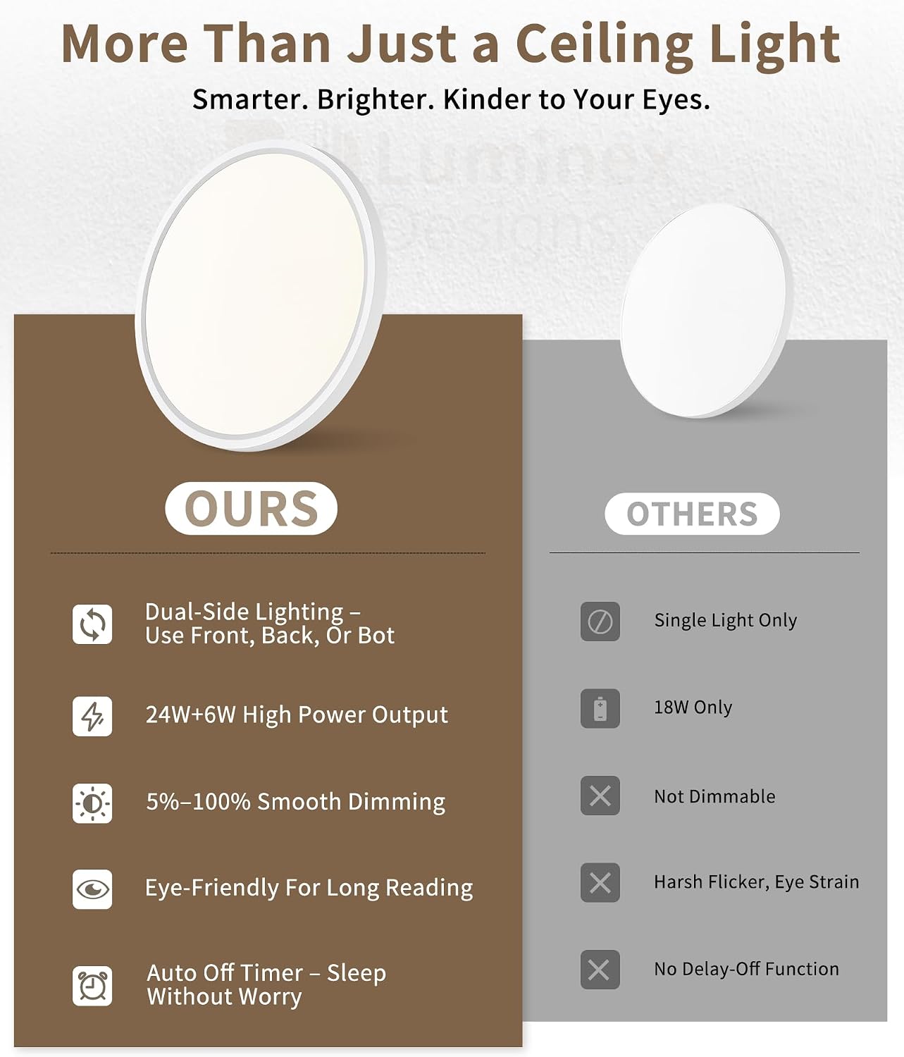 2-Pack LED Ceiling Light Dimmable OVIA