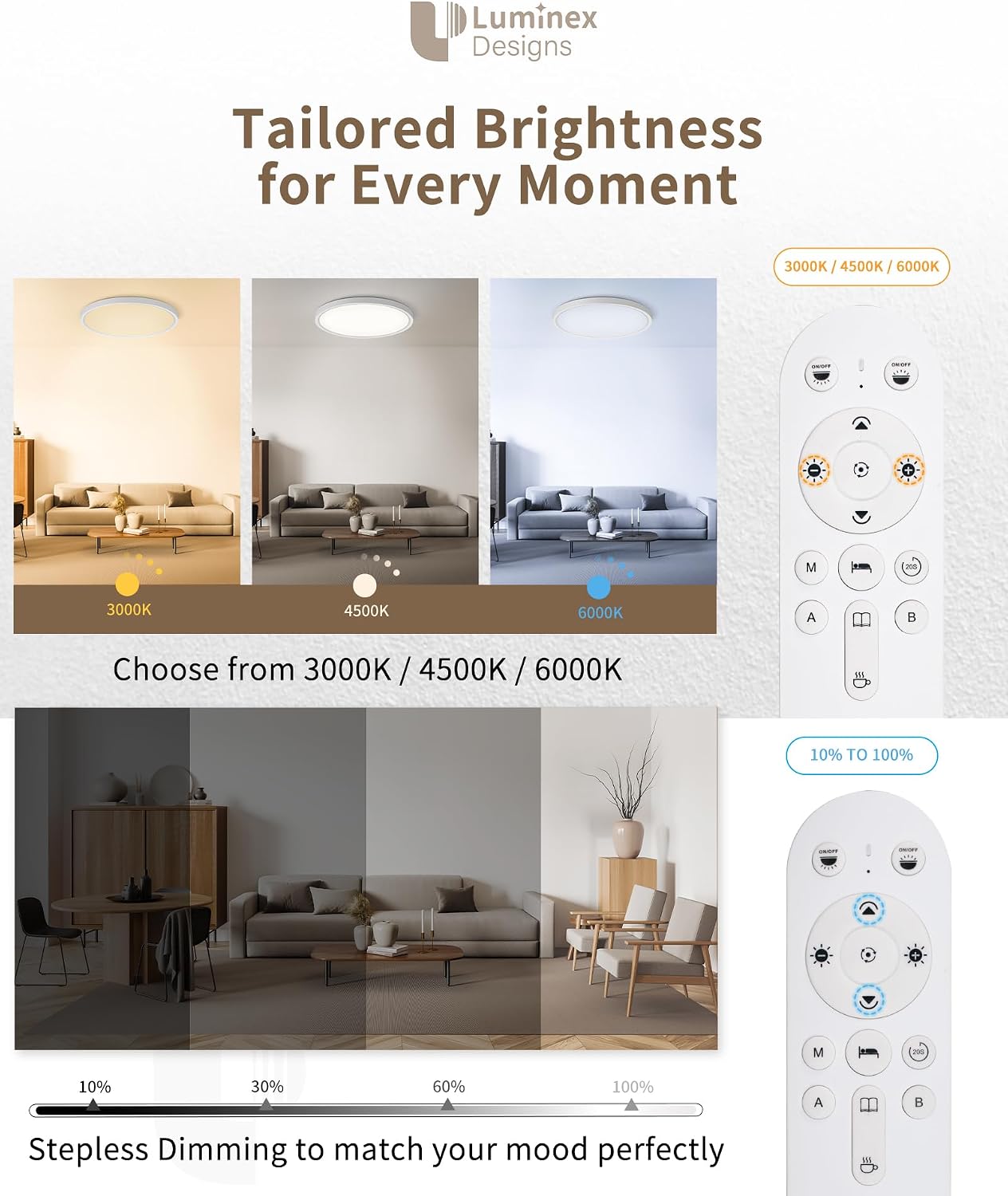 2-Pack LED Ceiling Light Dimmable OVIA